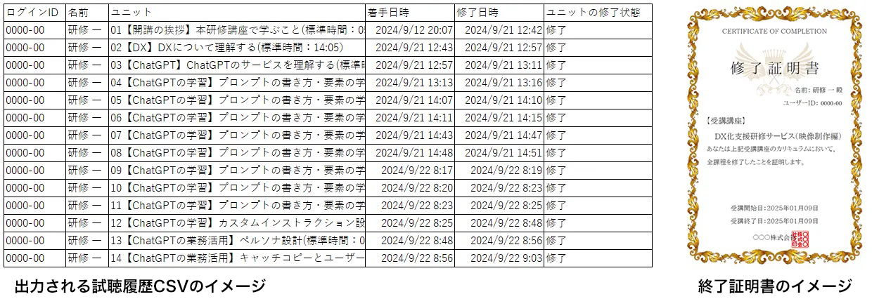 修了証